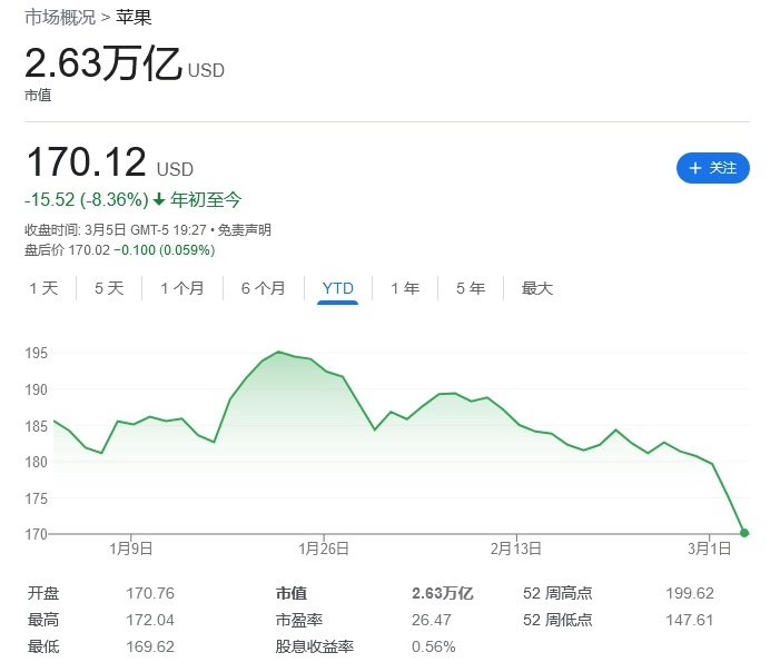 准备买iPhone 6s:旧款iPhone交易开始流行