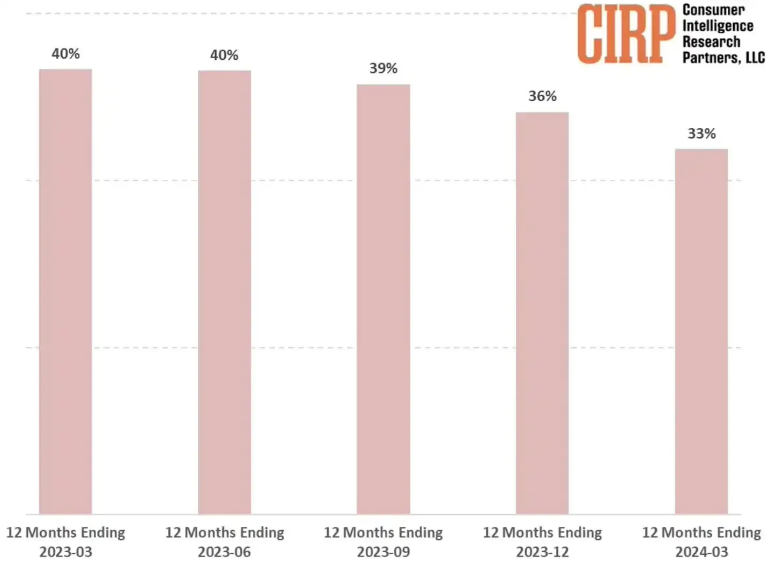 App Store僵尸应用大清理：5000多应用消失