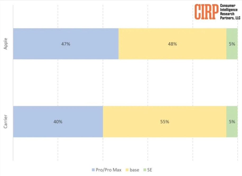 iColud Drive是什么？Windows用户不能用