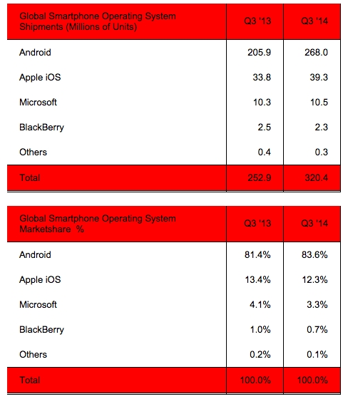 苹果官方报告：iOS 12 安装率高达 53% 