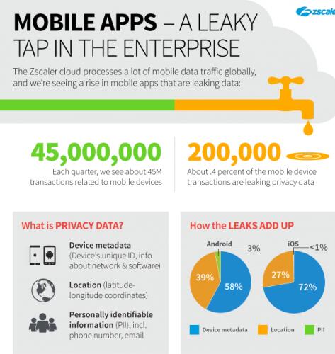 iOS 11升级后常见的几个问题与解决的建议