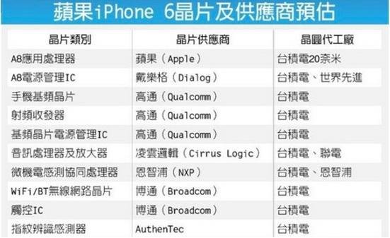 iPhoneSE二代3月份发布，售价3288元起？