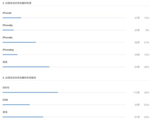 苹果 Apple Card 信用卡开始发行：买自家产品返现