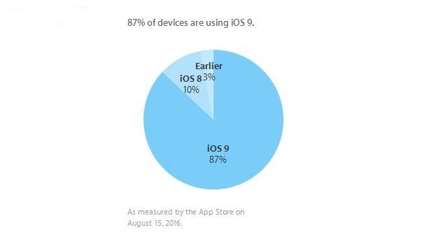 为买个iPhone 7要进监狱?兄弟你太拼了 为买个iPhone 7要进监狱?兄弟你太拼了