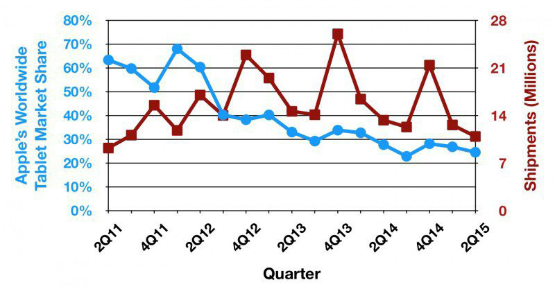 苹果iOS9.2正式版新增语音信箱：中国移动用户首尝鲜