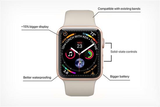 七大期望:让iPhone 7再次震撼全世界 七大期望:让iPhone 7再次震撼全世界