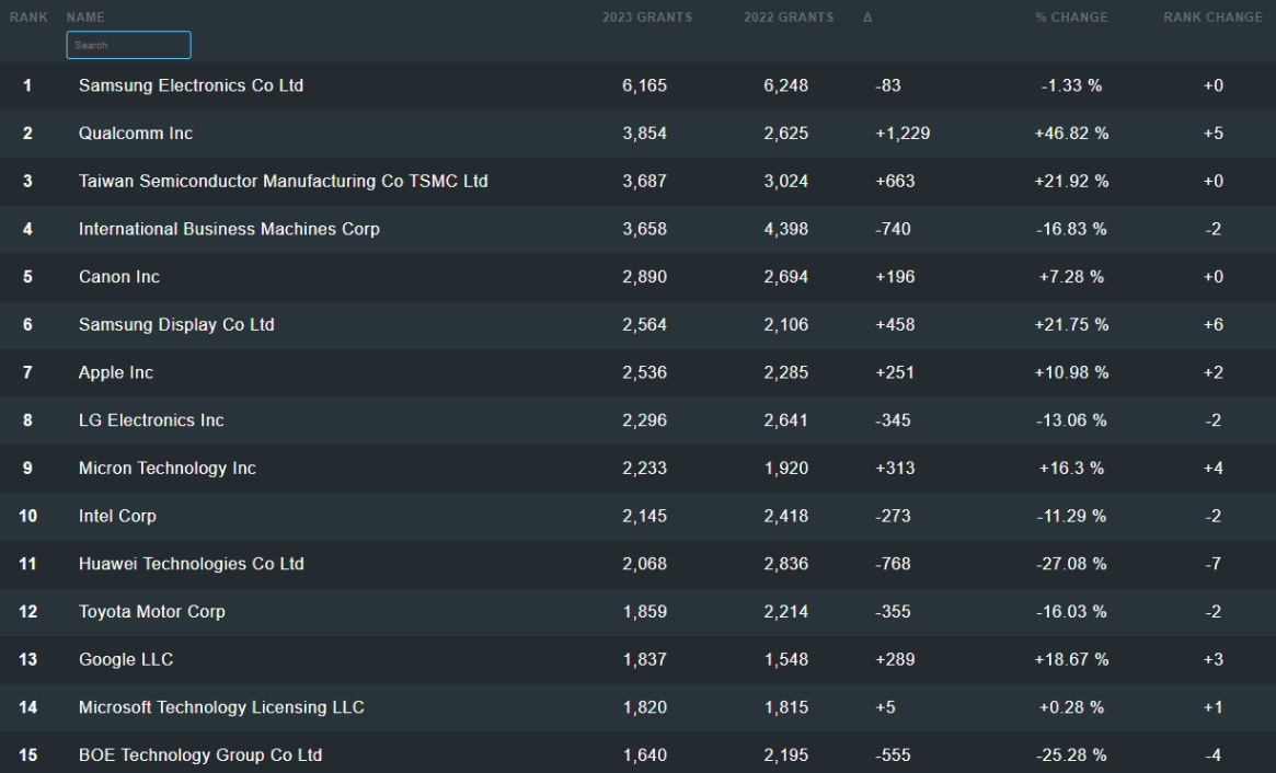 iOS 15 要来了:苹果官宣 WWDC21 主题演讲 6 月 8 日凌晨 1 点开幕 iOS 15 要来了:苹果官宣 WWDC21 主题演讲 6 月 8 日凌晨 1 点开幕