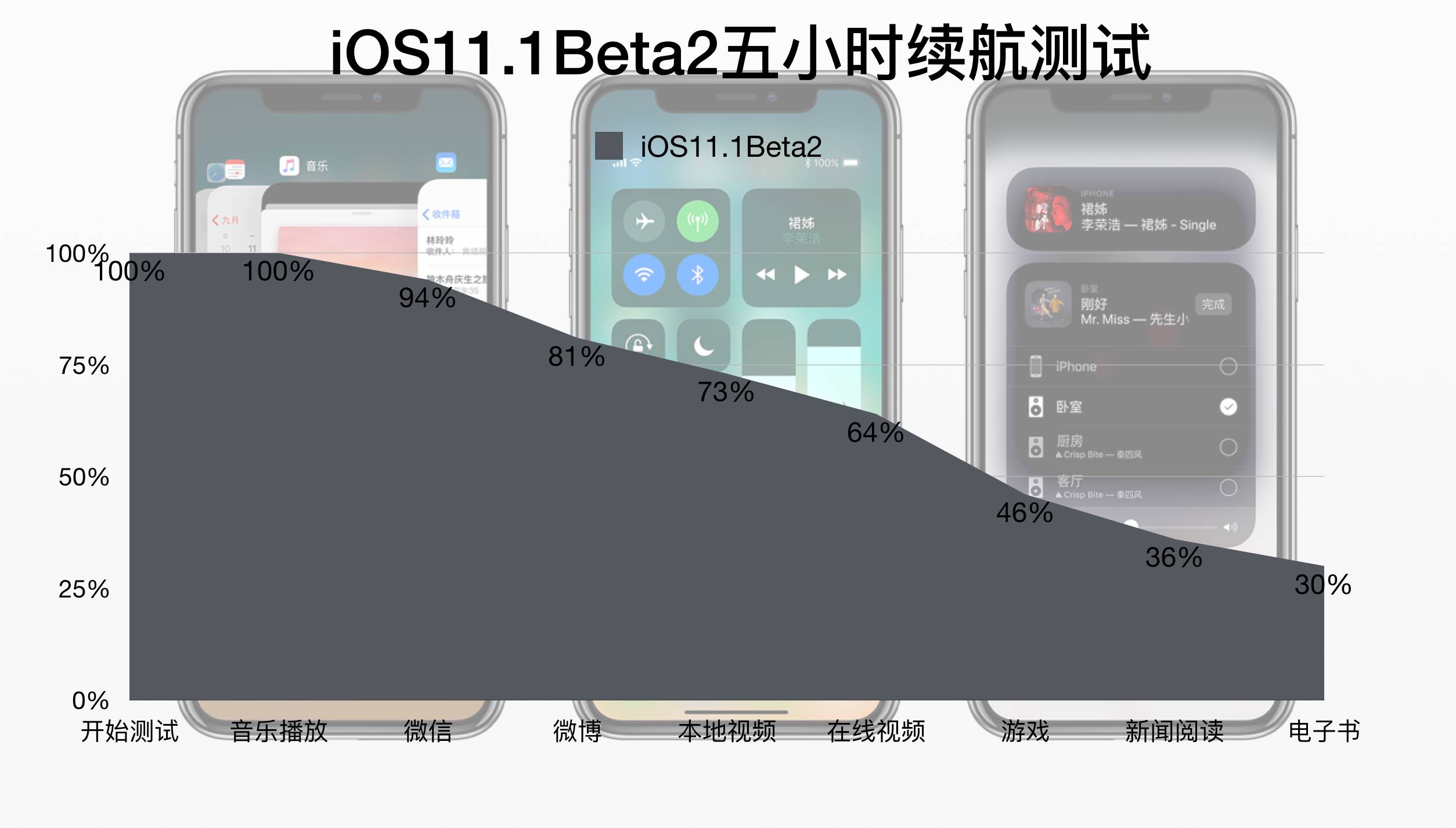 苹果新专利公布 iPhone插着数据线也能防水