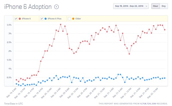 国行iPhone 6s上市时间曝光:比首发晚一周 国行iPhone 6s上市时间曝光:比首发晚一周