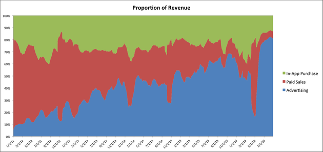 苹果继续优化面部识别技术,为iPhone 8做准备 苹果继续优化面部识别技术,为iPhone 8做准备