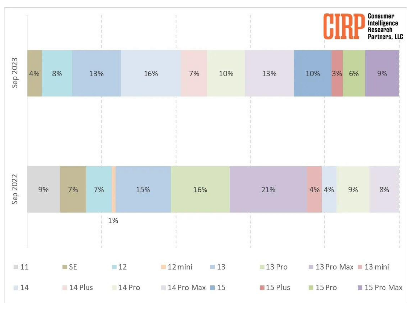 苹果发布 iOS 15.8.1 RC，提供重要的安全更新