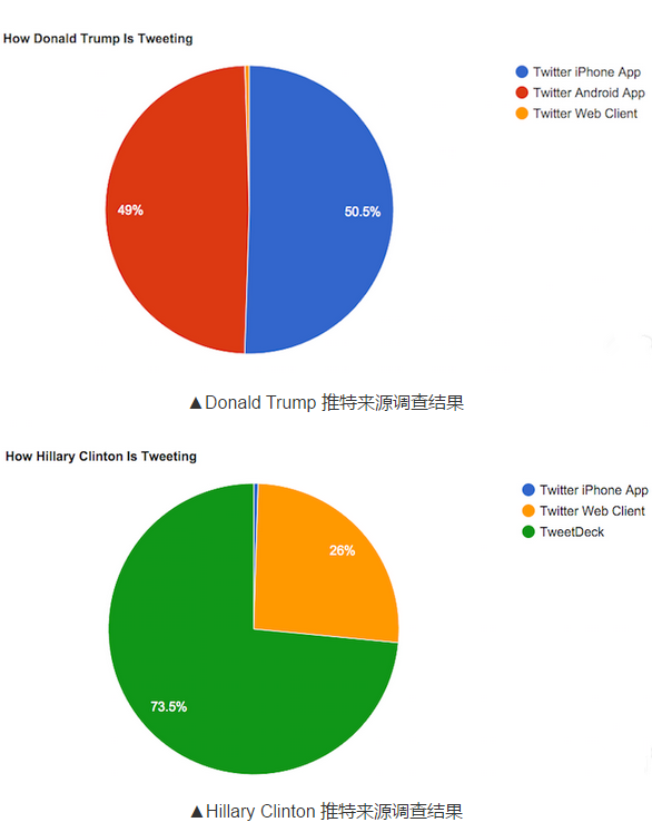 今年WWDC将要公布大动作，这五个问题我们最关心