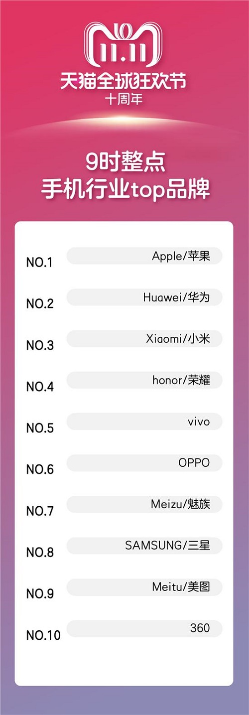 爆料:明年没有 iPhone 14 mini,iPhone 13 mini 将是苹果最后一款 mini 机型 爆料:明年没有 iPhone 14 mini,iPhone 13 mini 将是苹果最后一款 mini 机型
