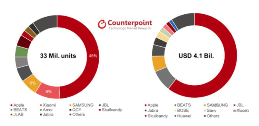 手机成瘾怎么戒？试试这两招