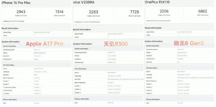 报道称苹果 iPhone 14 Pro 机型烧屏问题比前几代更多