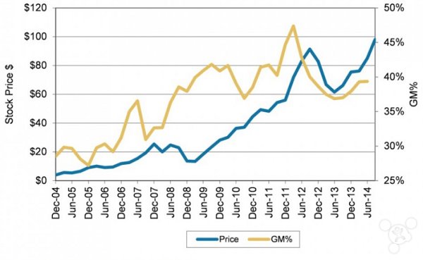 iPhone X抢购攻略 iPhone X抢购攻略
