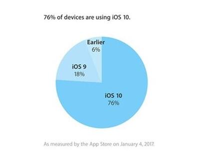 iPhone7“大眼睛”泛蓝光   土豪金版苹果真带劲