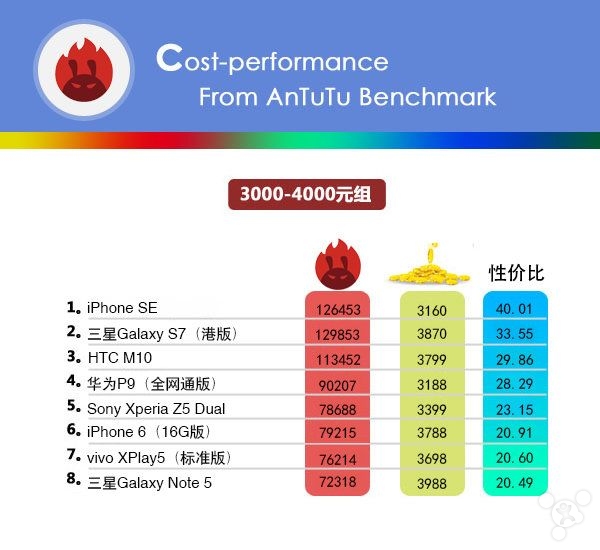 iOS 11.3来了：iPhone 6/6S/7的用户想关降频吗？