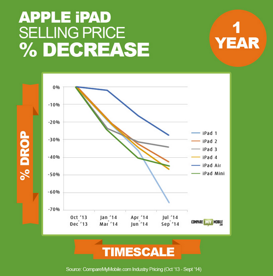 苹果宣布：部分国家或地区延长退货政策现已在假日购物季生效