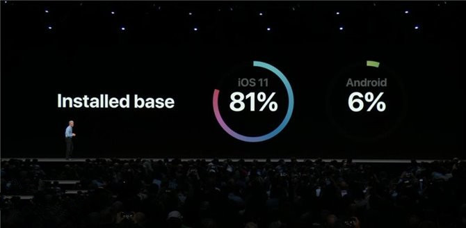 苹果发布 iOS 15.3/ iPadOS 15.3 首个开发者预览版