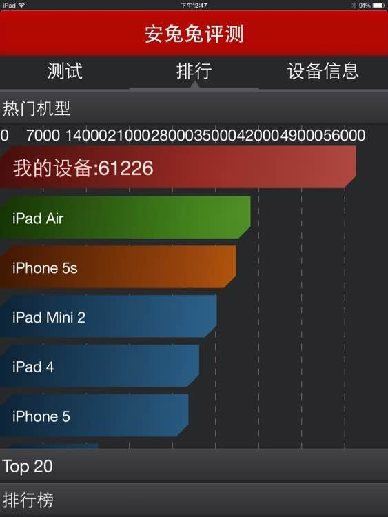 让人意外的新款iPad 苹果现在在考虑着什么? 让人意外的新款iPad 苹果现在在考虑着什么?