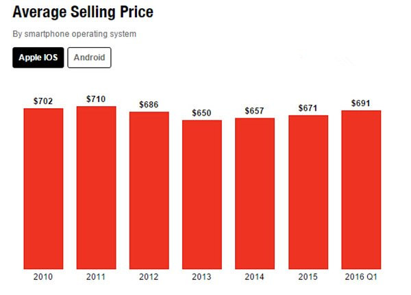 iOS 17 将支持通过受信任 iPhone/iPad 配对登录 Apple ID