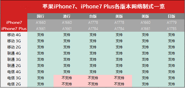 苹果发布 iOS 16.5/iPadOS 16.5 RC 预览版,正式版下周到来 苹果发布 iOS 16.5/iPadOS 16.5 RC 预览版,正式版下周到来