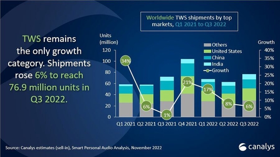 为让 HomePod 智能音箱更热销,苹果聘请新软件主管抗衡谷歌、亚马逊 为让 HomePod 智能音箱更热销,苹果聘请新软件主管抗衡谷歌、亚马逊