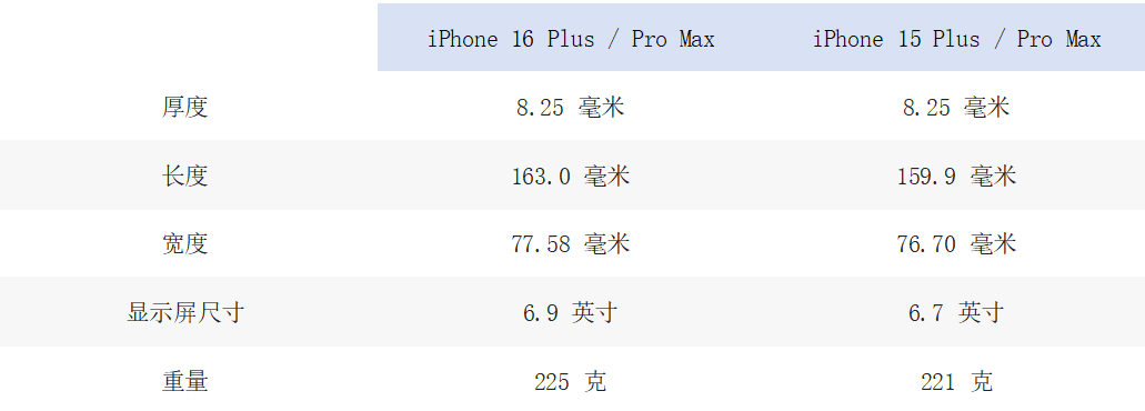 iPhone TS 概念设计图曝光 刘海终于消失/还有骚紫色 iPhone TS 概念设计图曝光 刘海终于消失/还有骚紫色