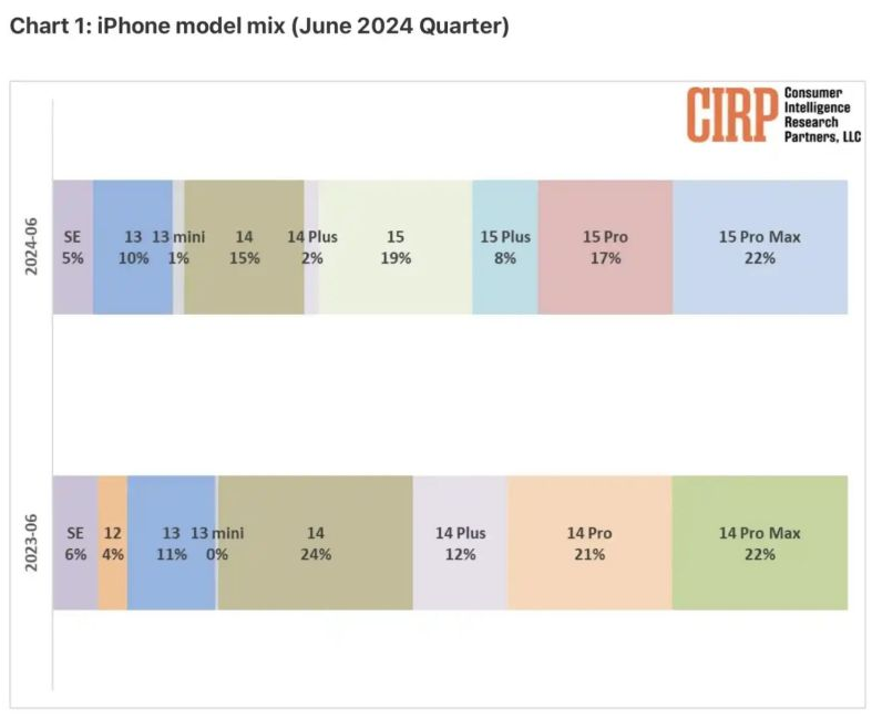 iPhone 7必备神器AirPods将推迟上市，你还买吗？