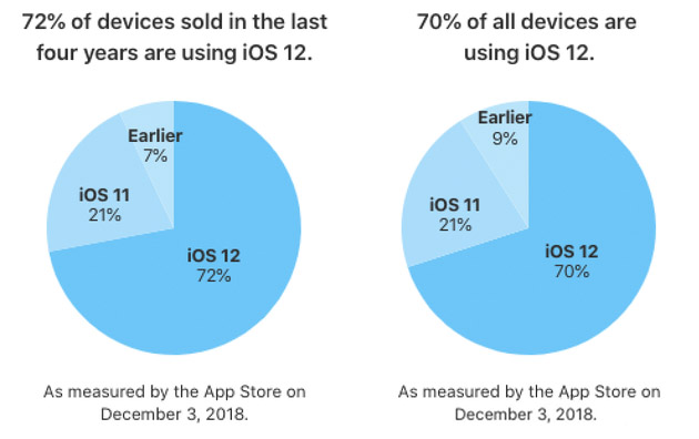 要逆天！iPhone 5居然可以爆改成全面屏