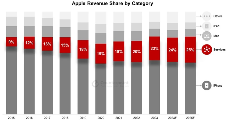 三星因A9“芯片门”悲剧  或无缘苹果 A11 芯片订单