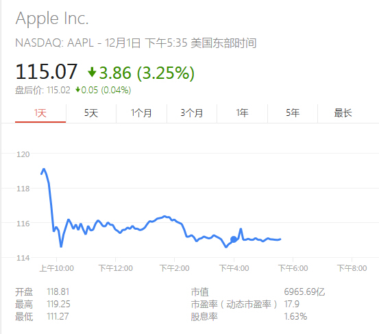 Apple Watch非常不错  为啥还有人不满意