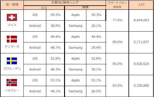 疑iPhone 9中国官网网页曝光：总共6种配色