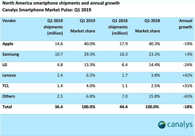 你所关心的问题:iPhone XS和Apple Watch的续航细节 你所关心的问题:iPhone XS和Apple Watch的续航细节