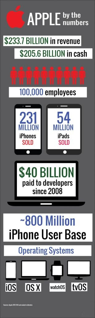 苹果重新设计 Apple Music(艺术家)网页 苹果重新设计 Apple Music(艺术家)网页