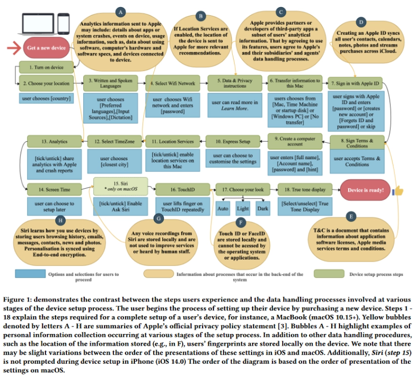 夜间模式进控制中心遭嫌弃:还不如流量开关 夜间模式进控制中心遭嫌弃:还不如流量开关