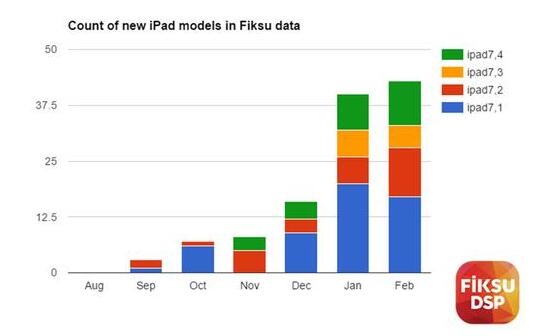 平面设计师 Sam Henri Gold 收集完整的苹果推广资料档案 平面设计师 Sam Henri Gold 收集完整的苹果推广资料档案