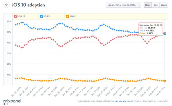 新一代iPad mini概念图曝光 圆润设计更柔和