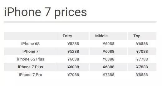 苹果发布 iOS 16.7.2 RC 版更新 苹果发布 iOS 16.7.2 RC 版更新