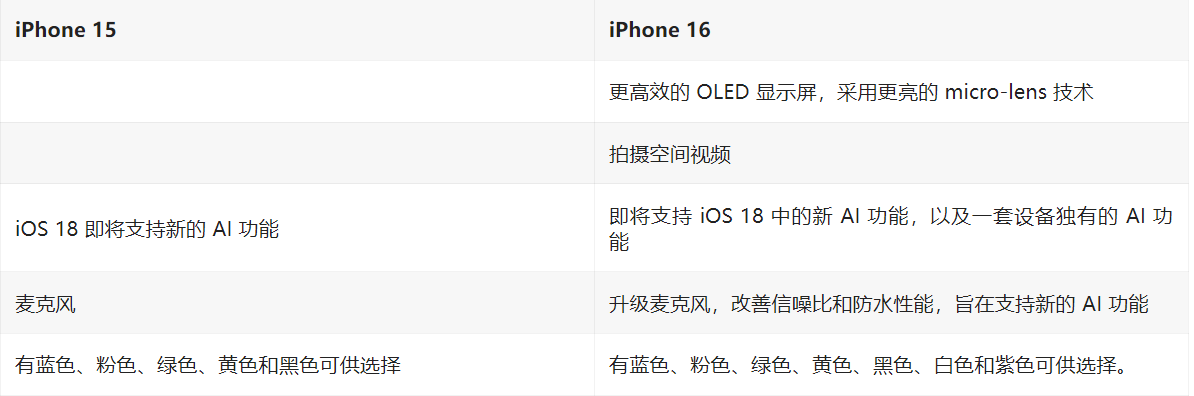 iOS 13 全新语音辅助功能:不用动手也可以控制设备 iOS 13 全新语音辅助功能:不用动手也可以控制设备